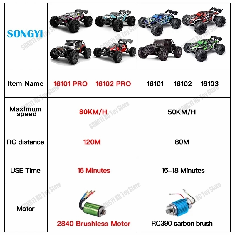 50 ou 80 km/h carros rc 1/16 o - Drone Bike Rc avaliação e preço