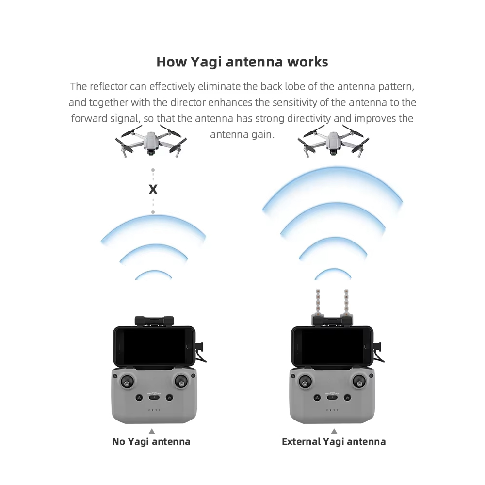 Antena BRDRC-Yagi para control - Drone Dji Rc 3 avaliação e preço