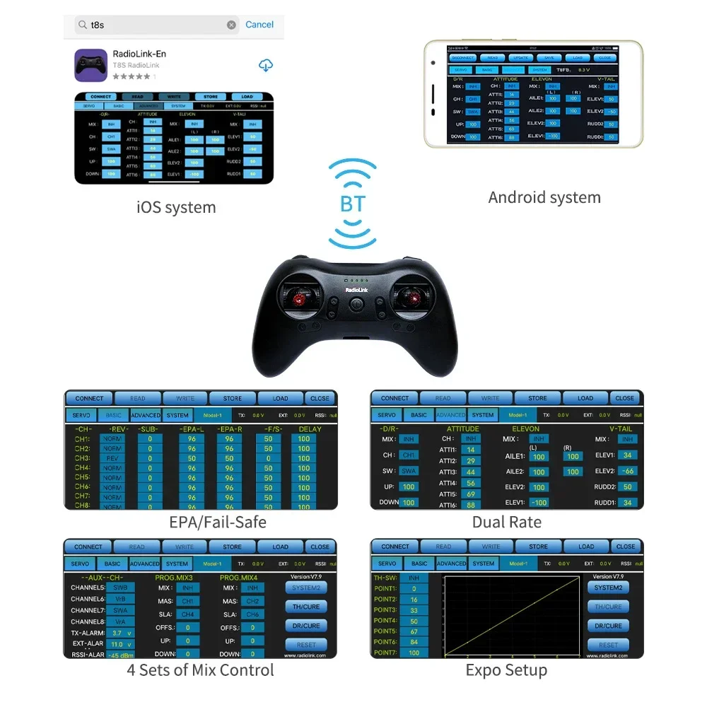 Transmissor de Rádio Radiolink - Drone Rc Game avaliação e preço
